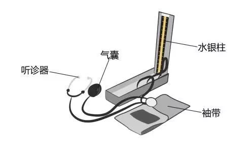 醫(yī)療器械廠家：水銀血壓計(jì)的使用方法！